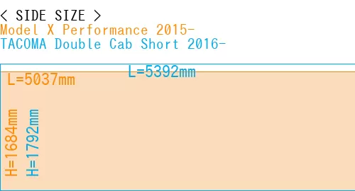 #Model X Performance 2015- + TACOMA Double Cab Short 2016-